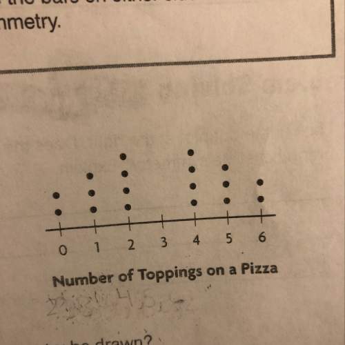 Use the dot plot to answer the questions  1. are there any clusters if so? where