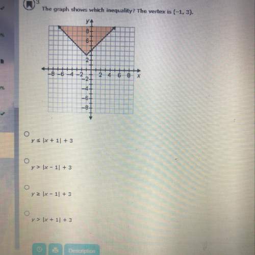 The graph shows which inequality? the vertex is (-1,3)