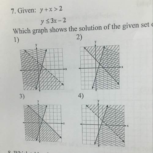 Which graph shows the solution of the given set of inequalities