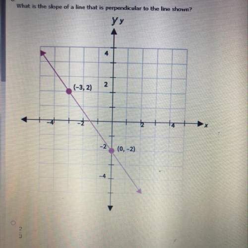 What is the slope of a line that is perpendicular to the line shown. answer options: 2/3, 3/4