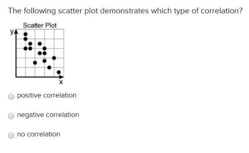 The following scatter plot demonstrates which type of correlation?  positive correlation