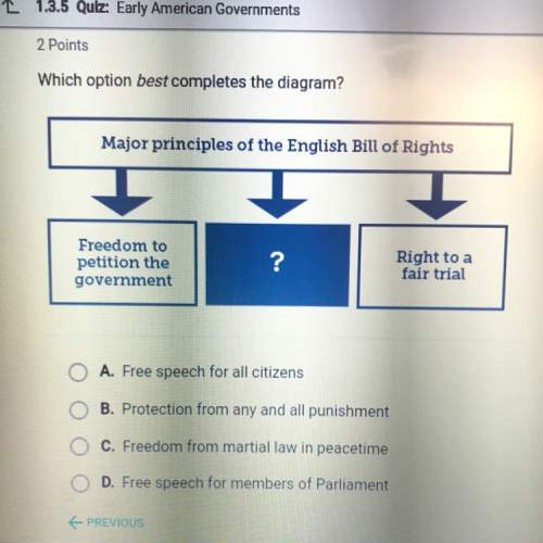 Which option best completes the diagram