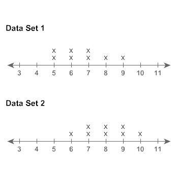 Will give ! what is the overlap of data set 1 and data set 2?  high mo