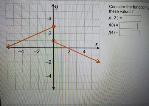 Consider the function given by the graph. what are these values?