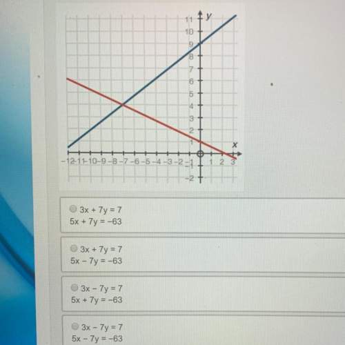 Choose the system of equations that matches the following graph