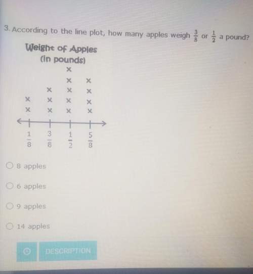 According to the line plot how many apples weigh 3/8 or 1/2 a pound