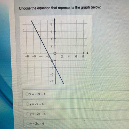 Picture with answer choices included!  choose the equation that represents the graph below.