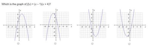 Which is the graph of f(x) = (x – 1)(x + 4)?