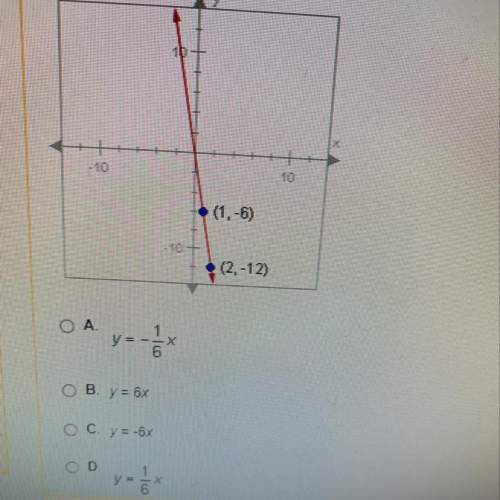 Find the equation of the line below.