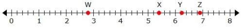 What is the approximate value of point y?  second picture is the answer's