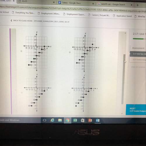 Which graph represents the function of the interval [-3,3] f(x)= [x]-2