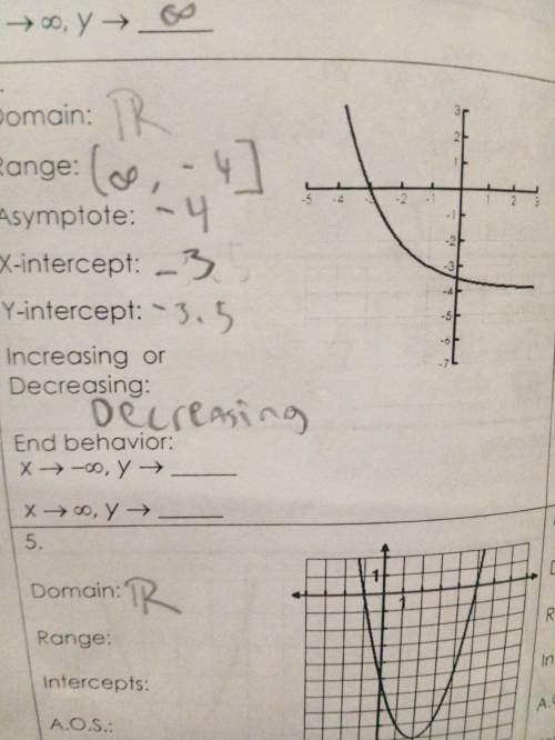 What would the end behavior of this graph be?