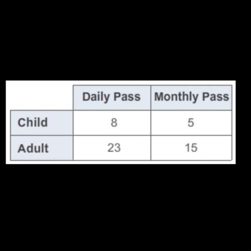 The table show whether a bus pass is a child’s or adult’s pass and whether it is a daily or monthly