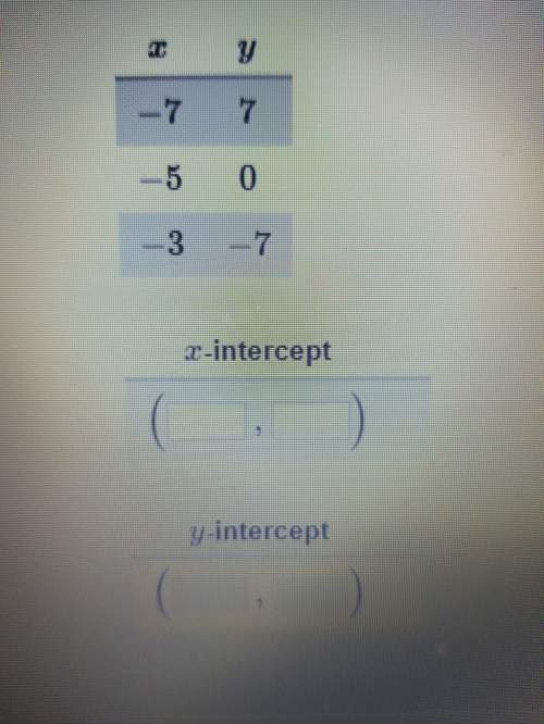 Someone ! determine the intercept of the line that passes through the following points