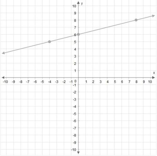 Plz ! im stuck on this one question related to finding the slope of this graph