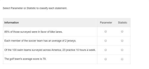 Select parameter or statistic to classify each statement.