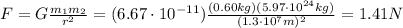 F=G \frac{m_1m_2}{r^2}=(6.67\cdot 10^{-11}) \frac{(0.60 kg)(5.97 \cdot 10^{24} kg)}{(1.3 \cdot 10^7 m)^2}=  1.41 N