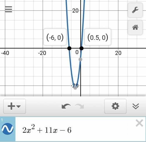What are the zeros of the function defined by 2x + 11x- 6?