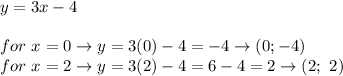 y=3x-4\\\\for\ x=0\to y=3(0)-4=-4\to(0;-4)\\for\ x=2\to y=3(2)-4=6-4=2\to(2;\ 2)