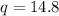 q=14.8