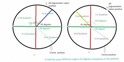 Consider all angles whose reference angle is 45° with terminal sides not in quadrant i.the angles th