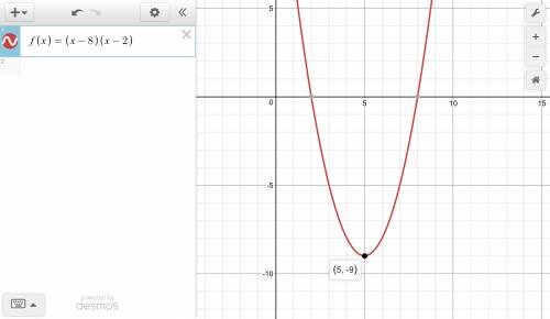 What’s the vertex of the quadratic function f(x)=(x-8)(x-2)