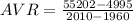 AVR = \frac{55202 - 4995}{2010 - 1960}