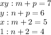 xy: m+p=7  \\ y: n+p=6 \\ x:  m+2=5 \\ 1: n+2=4