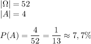 |\Omega|=52\\&#10;|A|=4\\\\&#10;P(A)=\dfrac{4}{52}=\dfrac{1}{13}\approx7,7\%