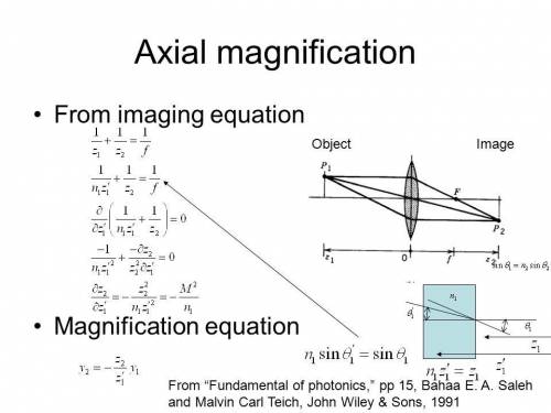 What is axial magnification ?   explain pictorially?