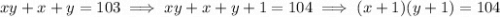 xy+x+y=103\implies xy+x+y+1=104\implies (x+1)(y+1)=104