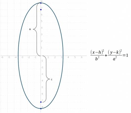 What is the equation of the eclipse with focus (0,,-7) and vertices (0,,-8)