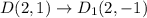 D(2,1)\rightarrow D_1(2,-1)