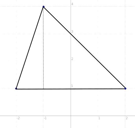 Find the perimeter of a triangle with vertices a(-1,4),b(-2,1) and c(2,1)