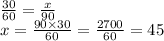 \frac{30}{60}  =  \frac{x}{90}  \\ x =  \frac{90 \times 30}{60}  =  \frac{27 00}{60}  = 45