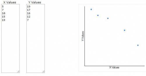 Use a calculator to find the r-value of these data. round the value to three decimal places.