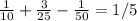 \frac{1}{10} + \frac{3}{25}- \frac{1}{50}=1/5