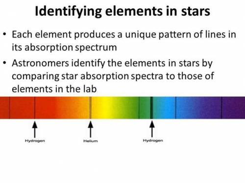 Aspectroscope creates a spectrum, or array of colors, based on the light emitted by a star. how ares