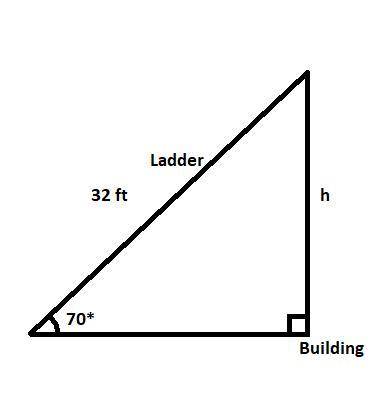 Aladder that is 32 ft long leans against a building. the angle of elevation of the ladder is 70 degr