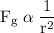 \rm F_g \; \alpha  \; \dfrac{1}{r^2}