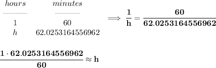 \bf \begin{array}{ccll}&#10;hours&minutes\\&#10;\text{\textemdash\textemdash\textemdash}&\text{\textemdash\textemdash\textemdash}\\&#10;1&60\\&#10;h&62.0253164556962&#10;\end{array}\implies \cfrac{1}{h}=\cfrac{60}{62.0253164556962}&#10;\\\\\\&#10;\cfrac{1\cdot 62.0253164556962}{60}\approx h