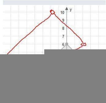 What are the coordinates of the triangle after a dilation with a scale factor of 2?  center it at (2