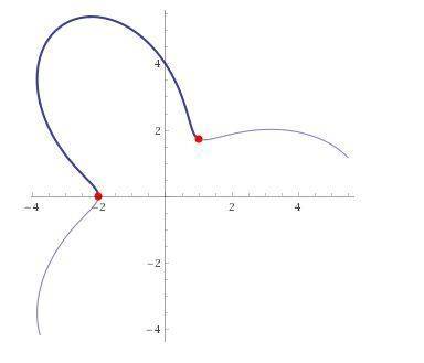 Find the length of each petal of the polar curve r=4+2cos3 theta