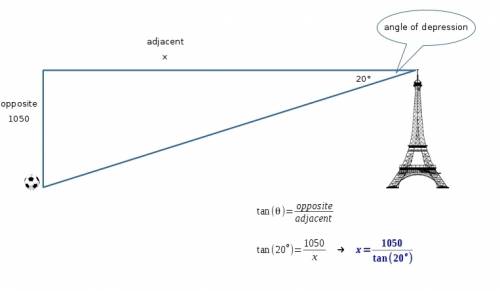 The height of the eiffel tower is 1050 feet. from the top, the angle of depression to a soccer ball