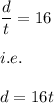 \dfrac{d}{t}=16\\\\i.e.\\\\d=16t