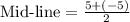 \text{Mid-line}=\frac{5+(-5)}{2}