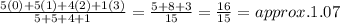 \frac{5(0)+5(1)+4(2)+ 1(3)}{5 + 5+4+1} = \frac{5+8+ 3}{15}= \frac{16}{15}= approx. 1.07