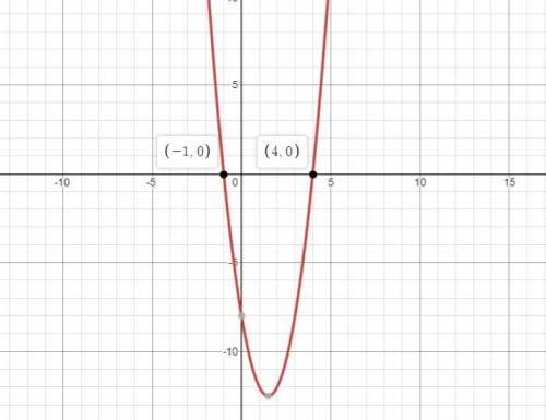 Use the graphing calculator to graph the quadratic function y = 2x2 – 6x – 8. which values are solut