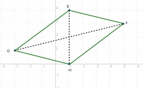 Aparallelogram has vertices e(1, 4), f(5, 3), g(−3, 1), and h(1, 0). what are the coordinates of the