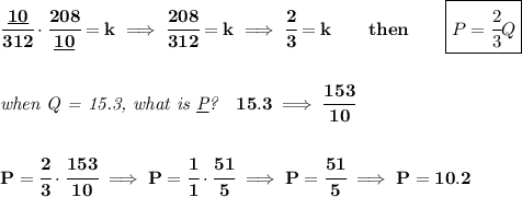 \bf \cfrac{\underline{10}}{312}\cdot \cfrac{208}{\underline{10}}=k\implies \cfrac{208}{312}=k\implies \cfrac{2}{3}=k\qquad then\qquad \boxed{P=\cfrac{2}{3}Q}&#10;\\\\\\&#10;\textit{when Q = 15.3, what is \underline{P}?}\quad 15.3\implies \cfrac{153}{10}&#10;\\\\\\&#10;P=\cfrac{2}{3}\cdot \cfrac{153}{10}\implies P=\cfrac{1}{1}\cdot \cfrac{51}{5}\implies P=\cfrac{51}{5}\implies P=10.2
